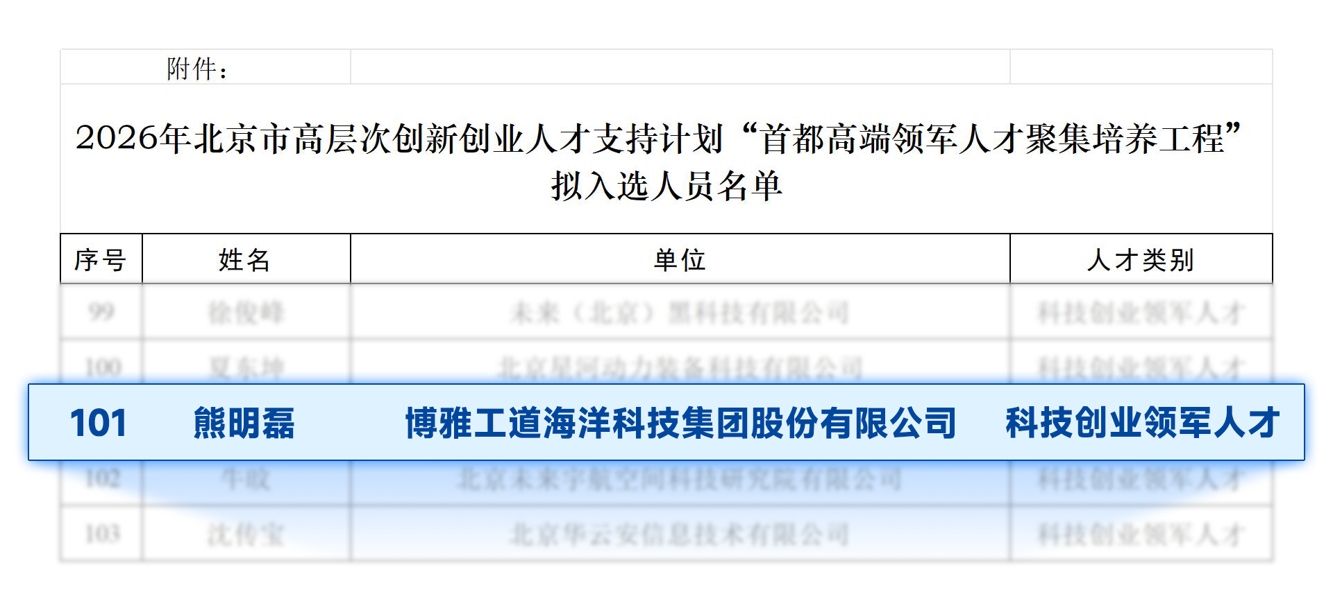 喜报 | 博雅工道董事长熊明磊入选2026年北京市“高聚工程”